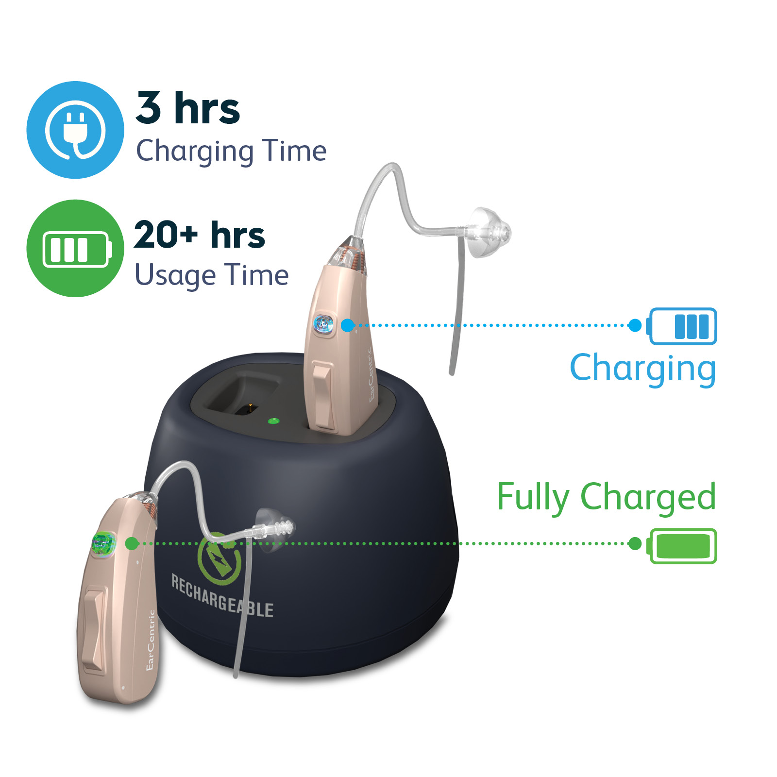 EarCentric EasyCharge Hearing Aid Fitting Range