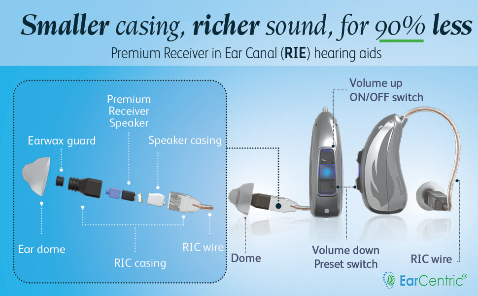 Hearing aids easy control diagram