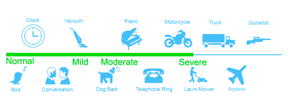 Ear Centric Rechargeable Hearing Aids RV4 hearing aids